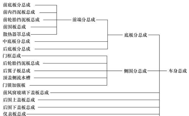 汽車焊裝自動化生產線 汽車焊裝自動化生產線
