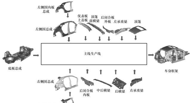 汽車焊裝自動化生產線 汽車焊裝自動化生產線